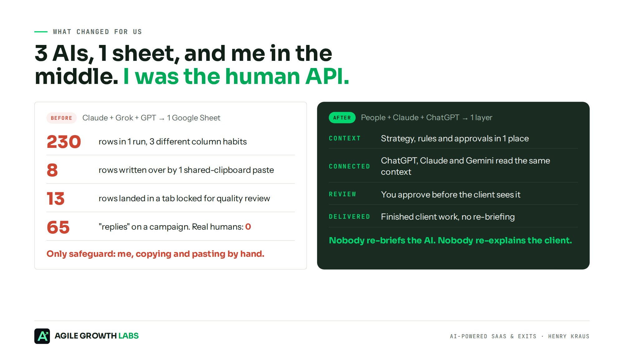 3 AIs on 1 sheet compared with work that carries the client context