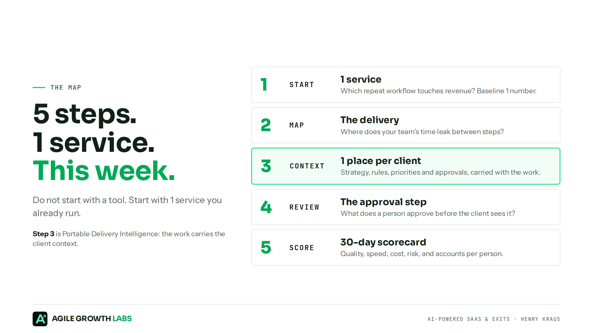 The map in 5 steps: start, map, context, review, score