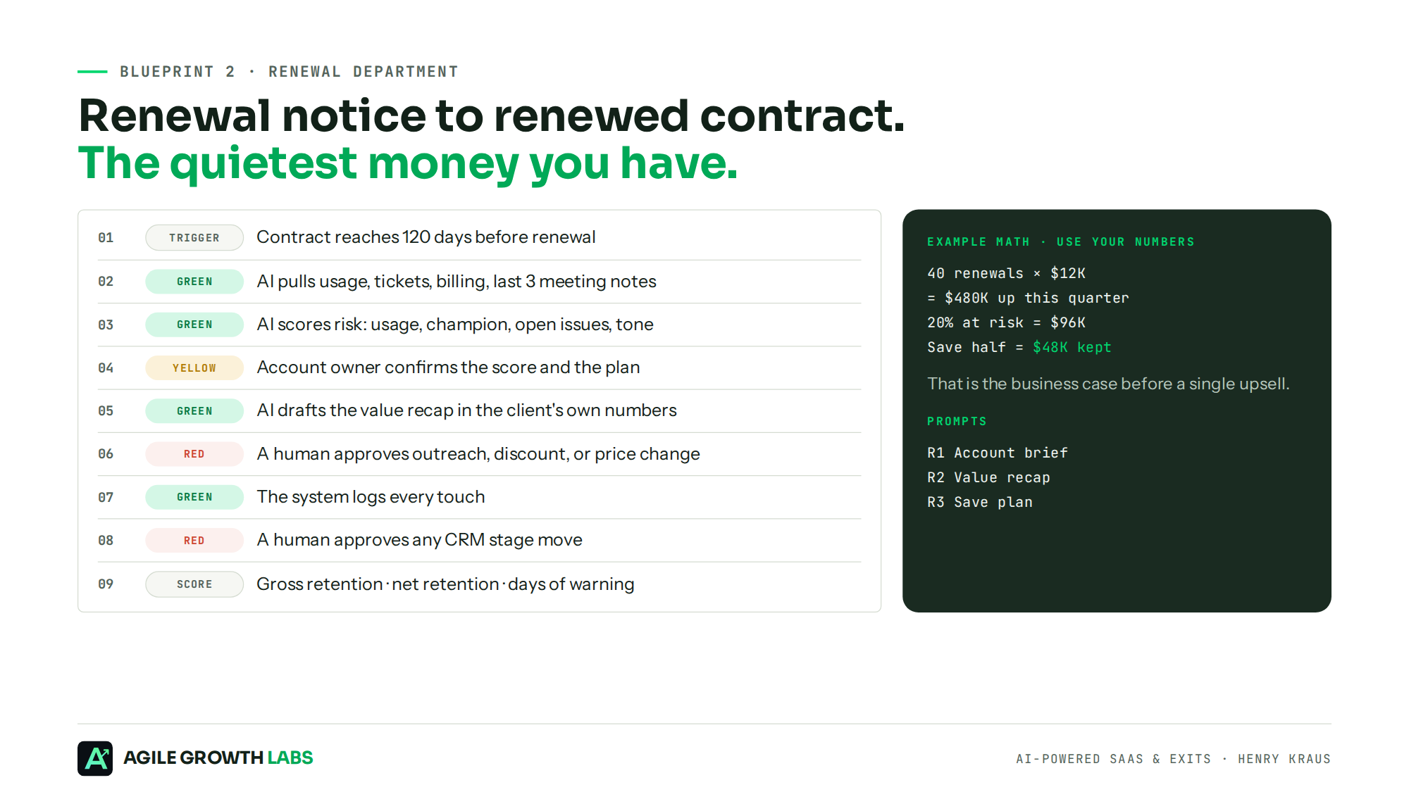 Renewal blueprint: renewal notice to renewed contract